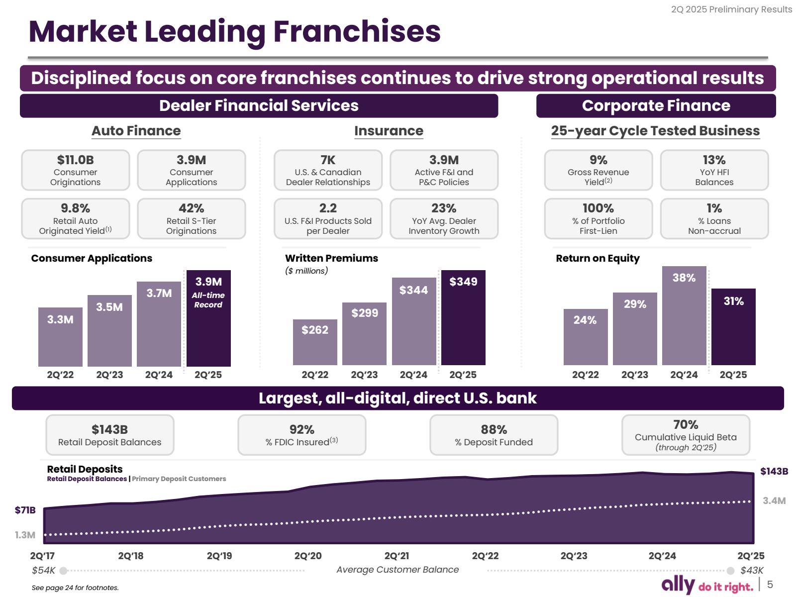 2Q 2025 Preliminary 