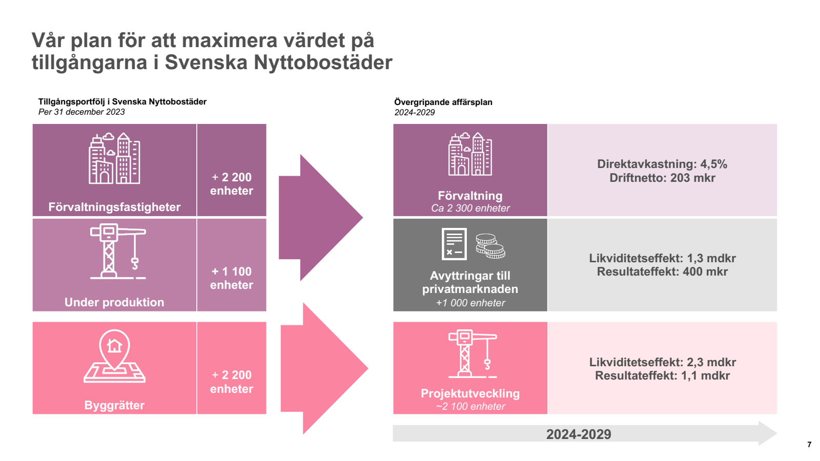 Vår plan för att max