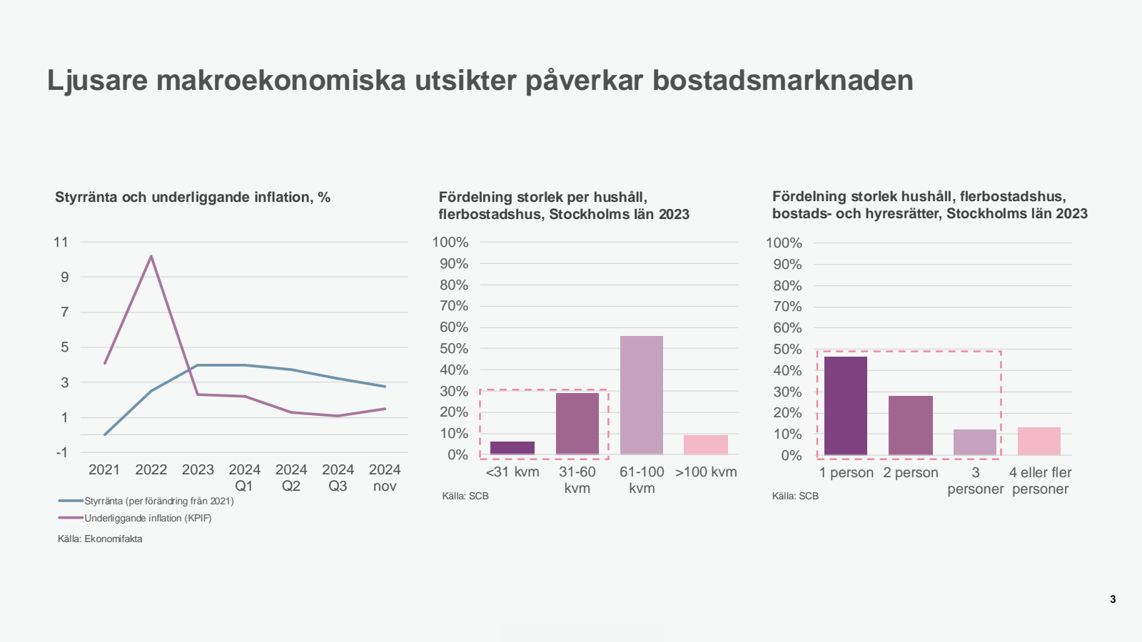 Ljusare makroekonomi