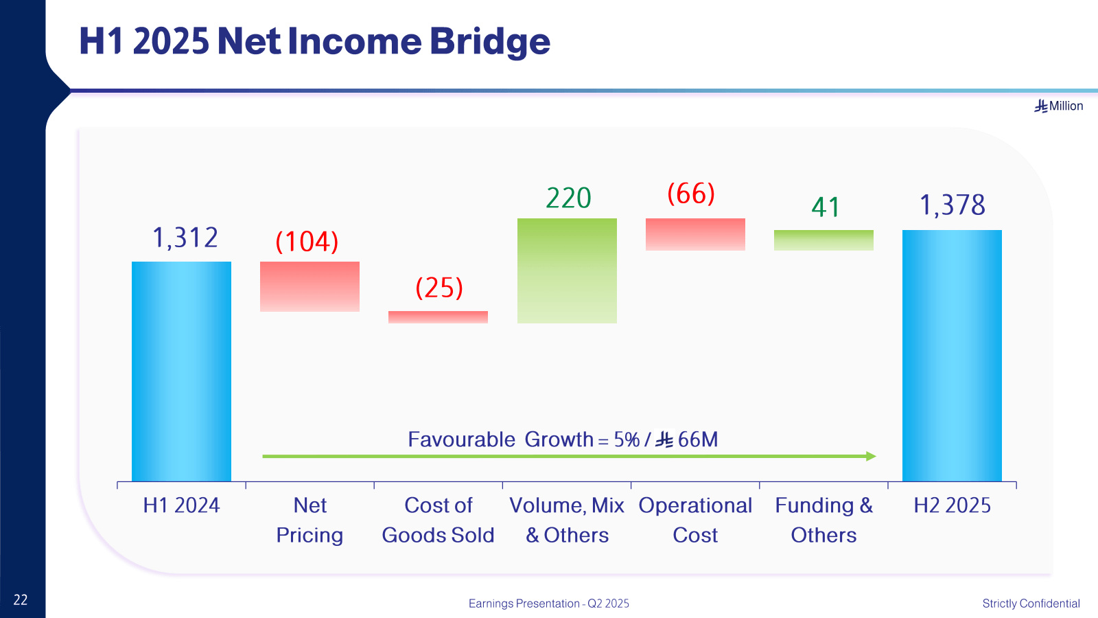 H1 2025 Net Income B