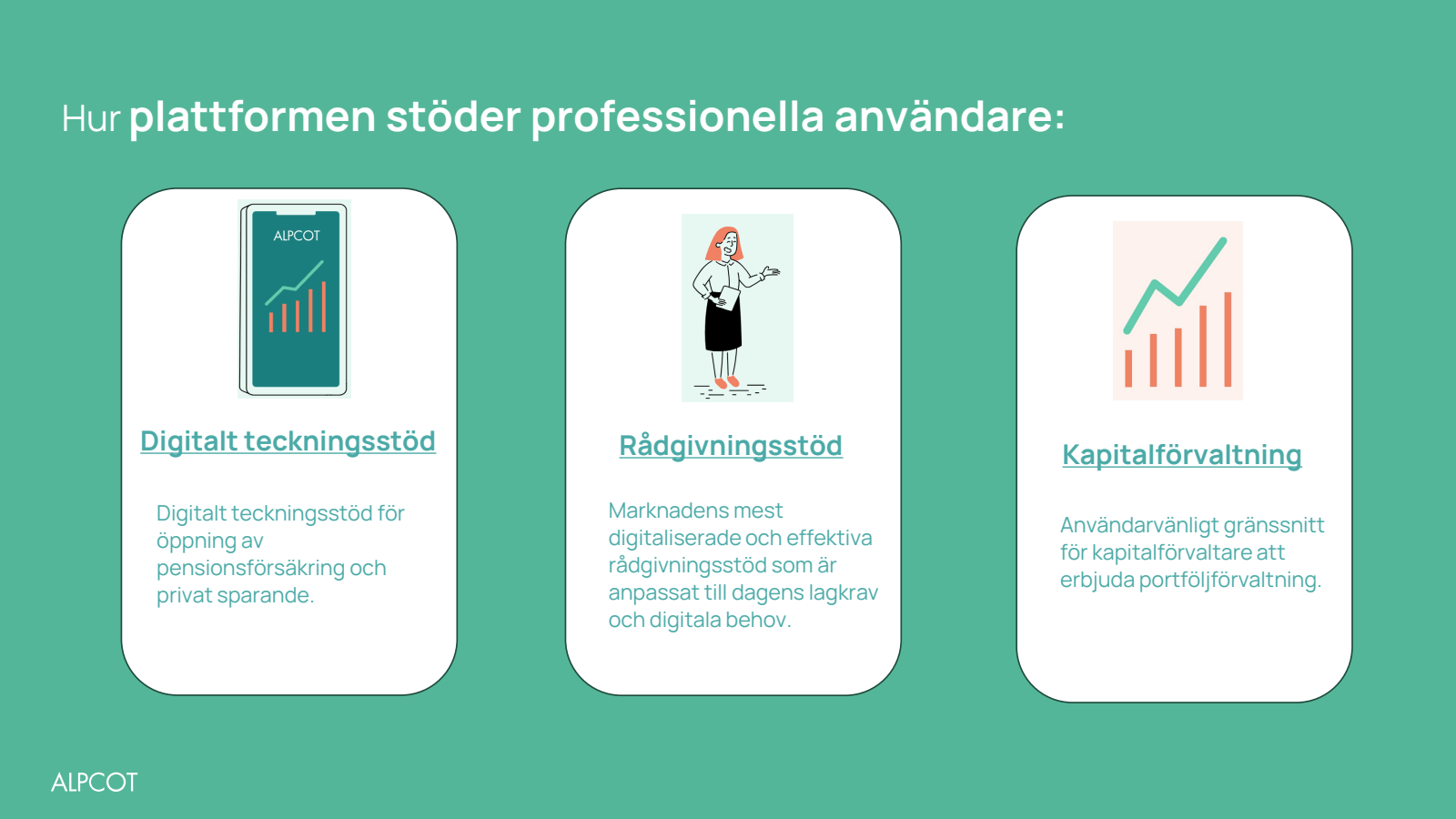 Hur plattformen stöd