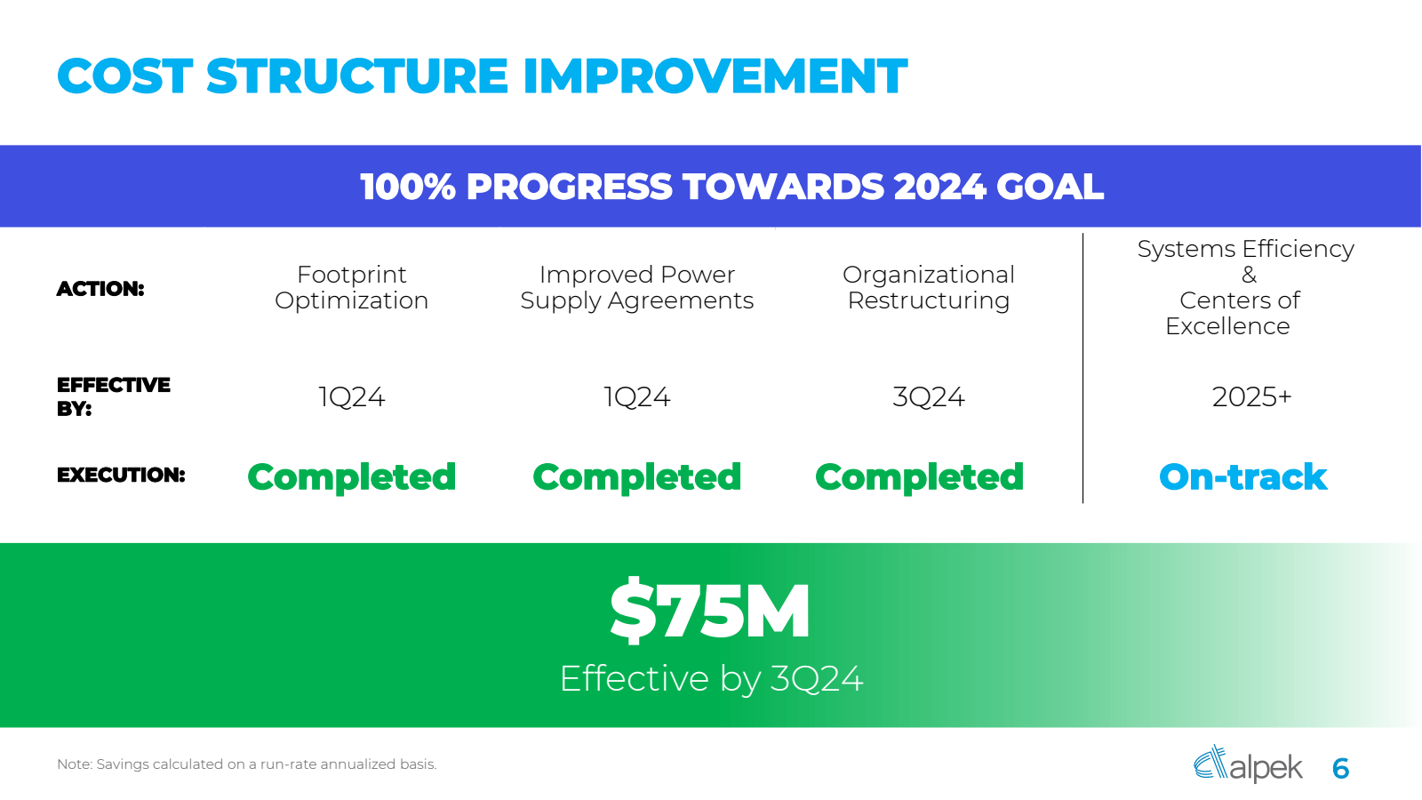 COST STRUCTURE IMPRO