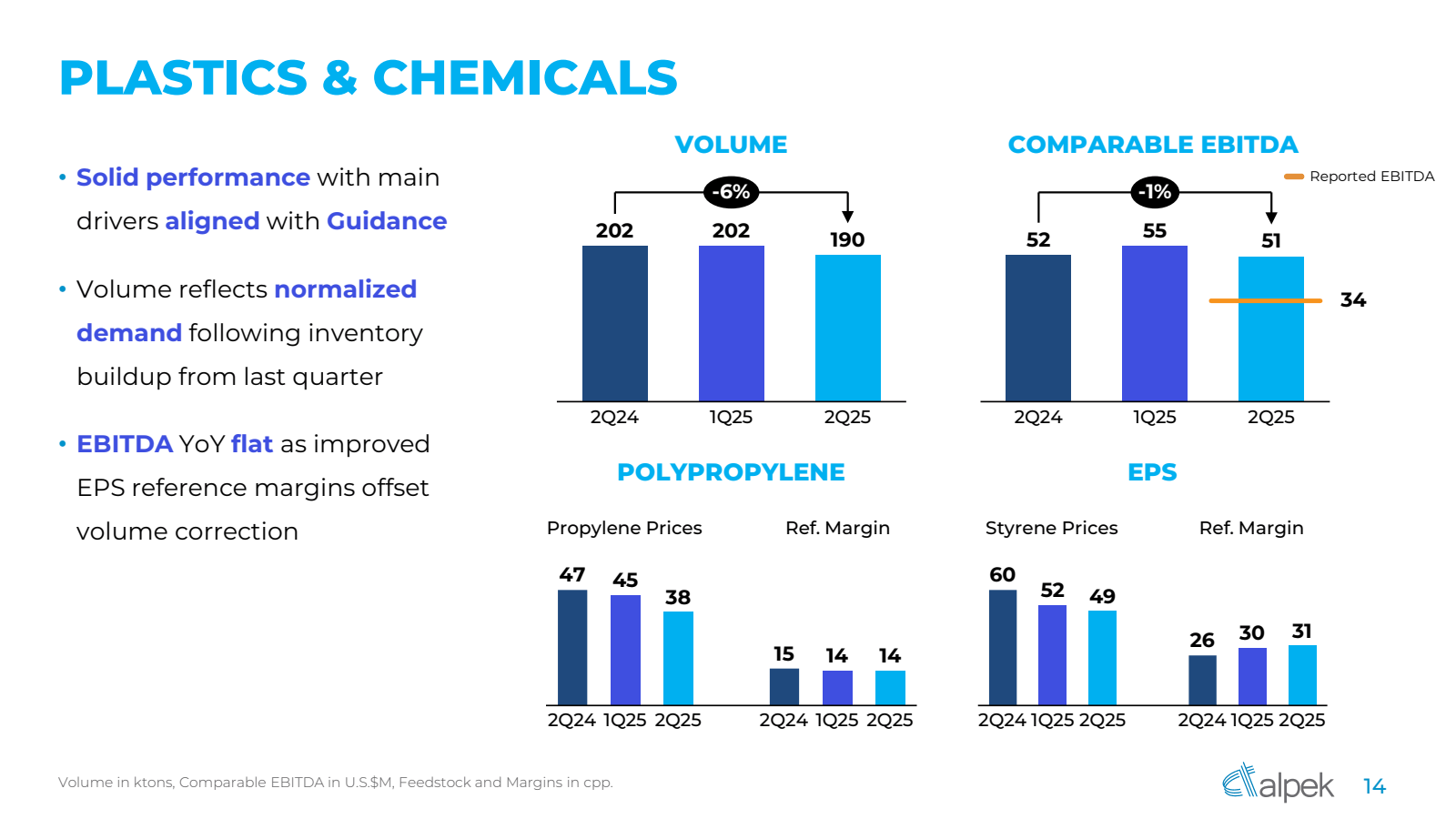 PLASTICS & CHEMICALS