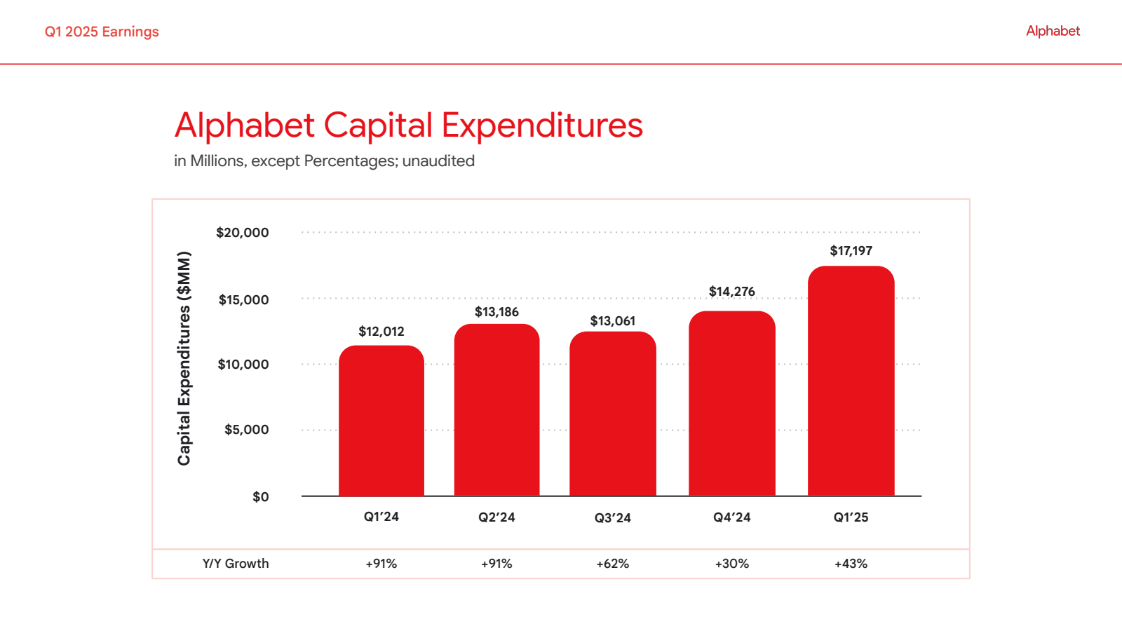 Q1 2025 Earnings 

A