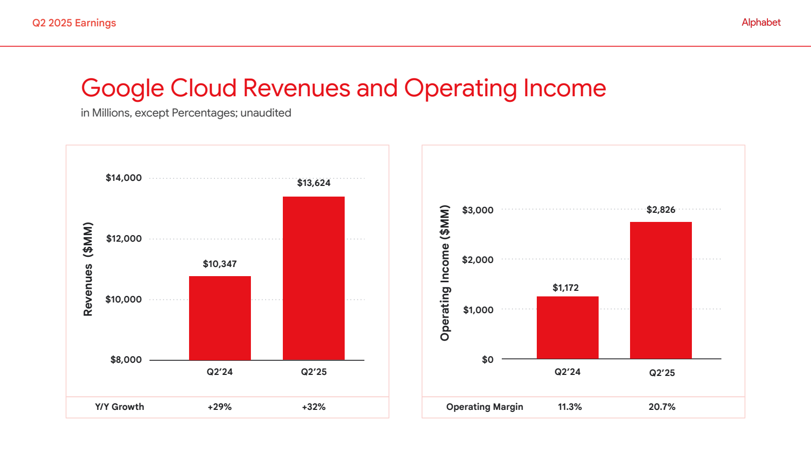 Q2 2025 Earnings

Re