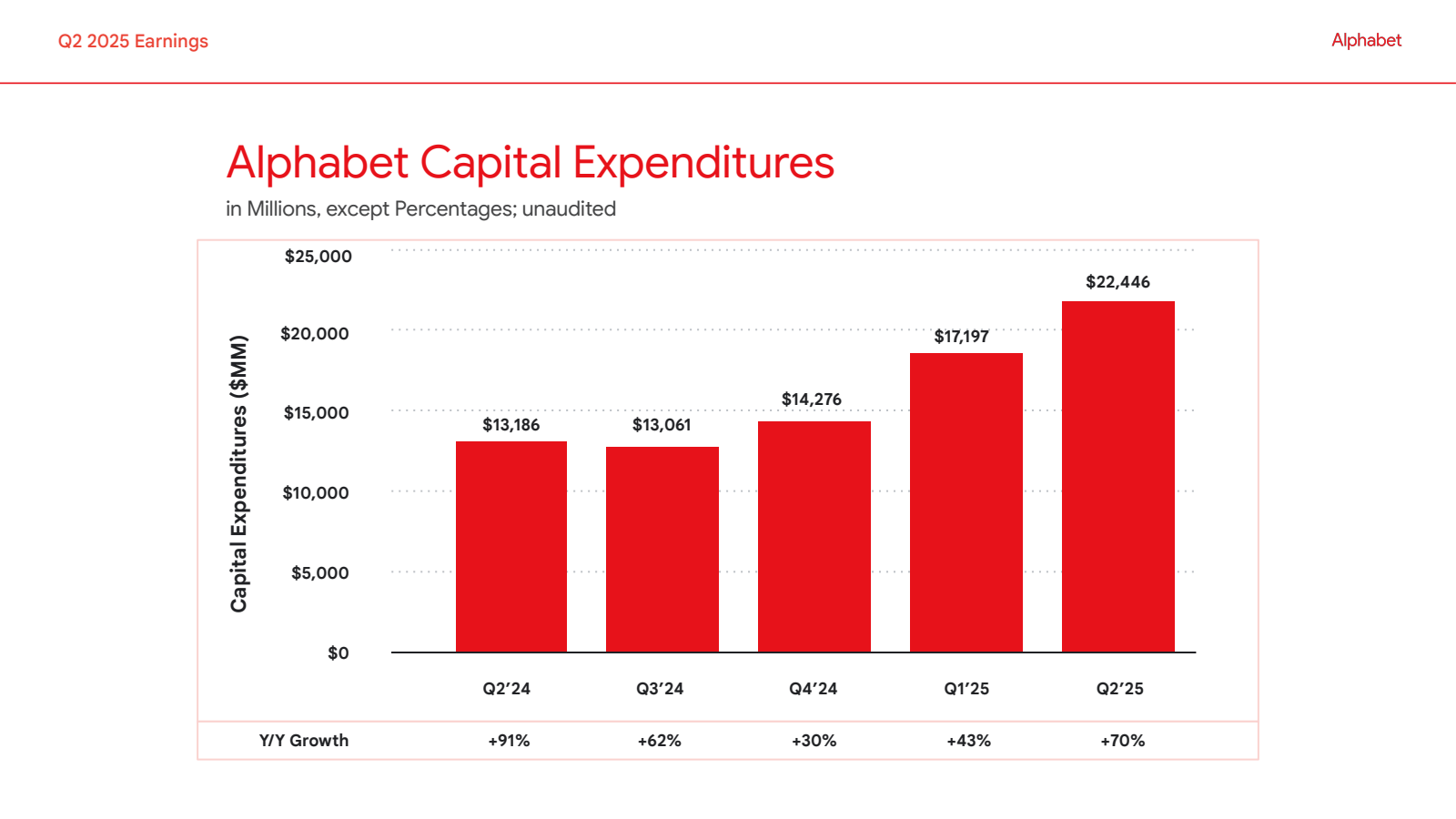 Q2 2025 Earnings

Al