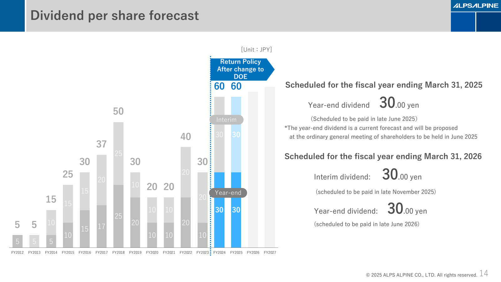 Dividend per share f