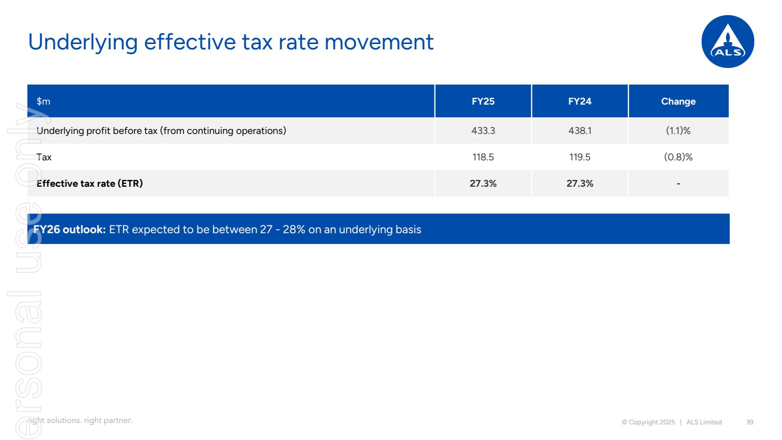 Underlying effective