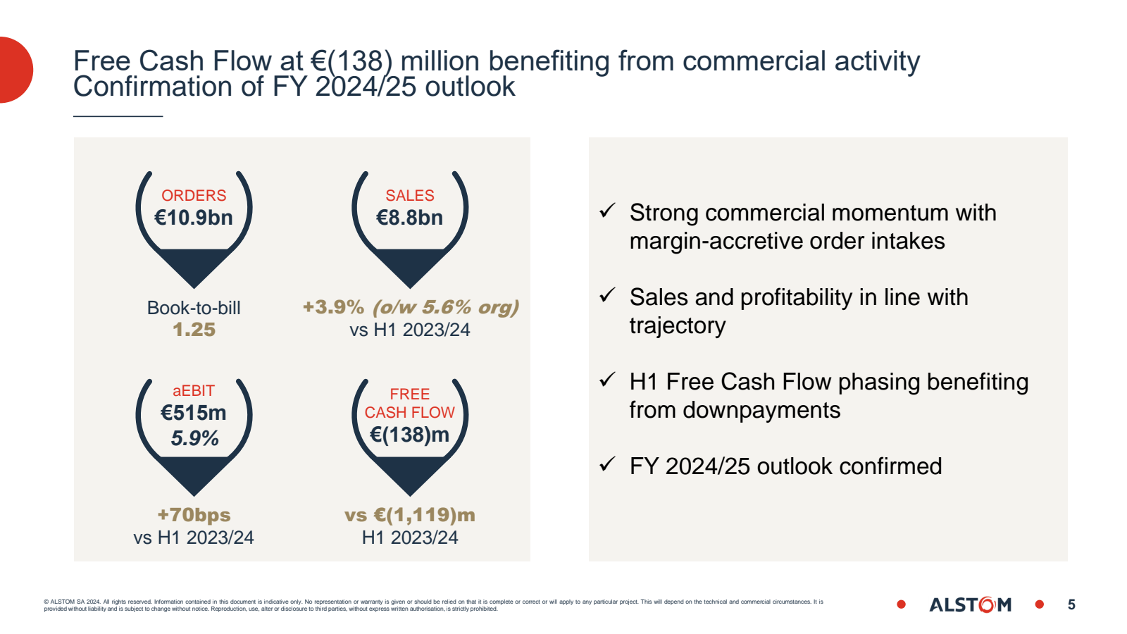 Free Cash Flow at € 