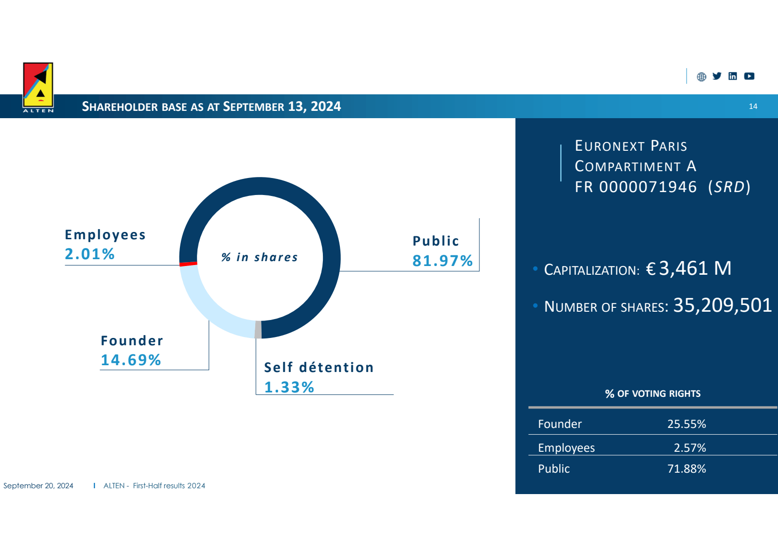 ALTEN 

SHAREHOLDER 