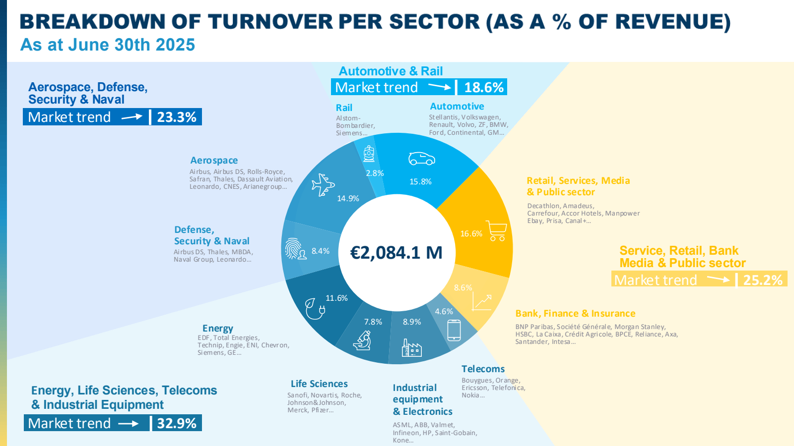 BREAKDOWN OF TURNOVE
