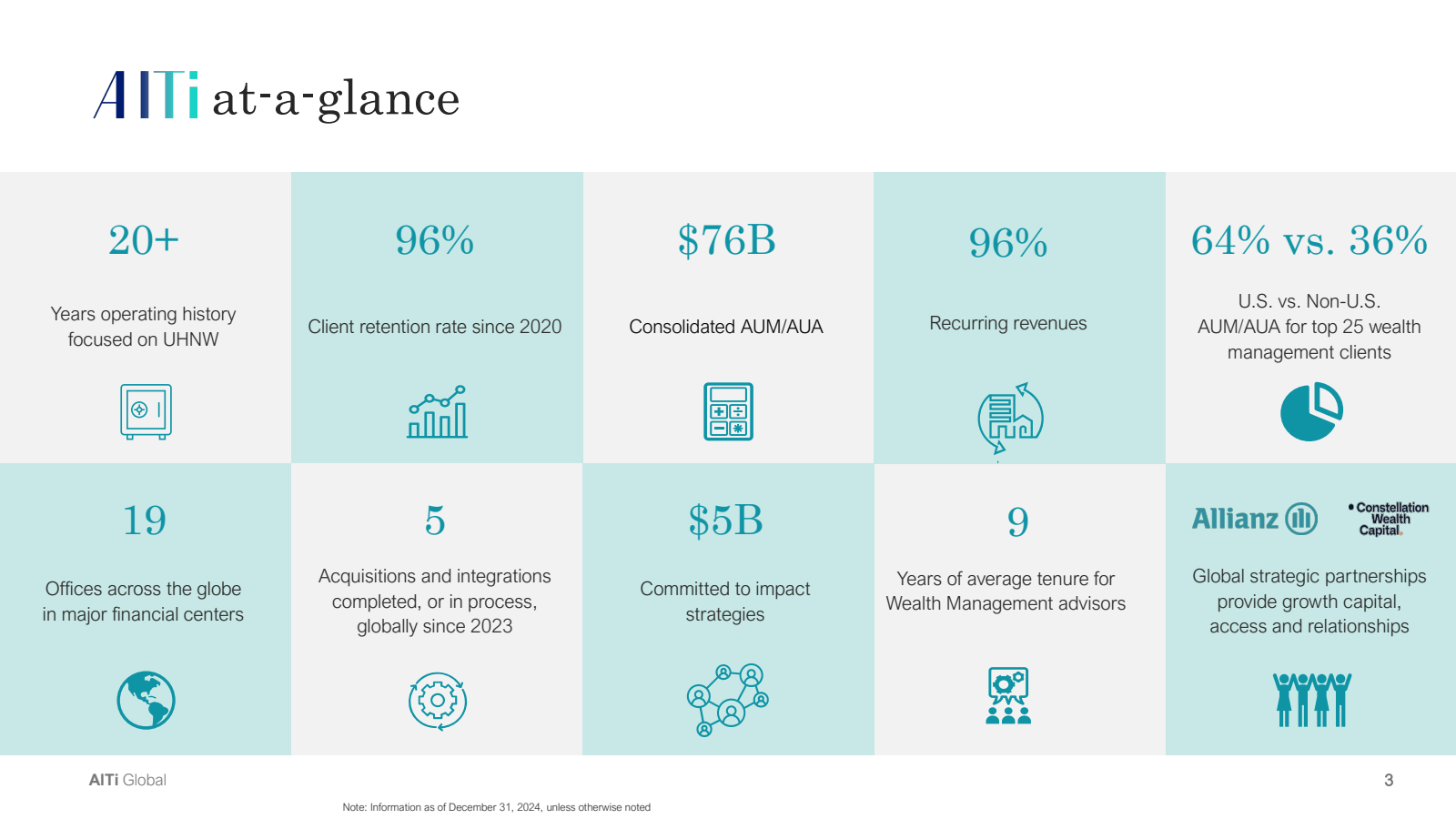 AITI at - a - glance