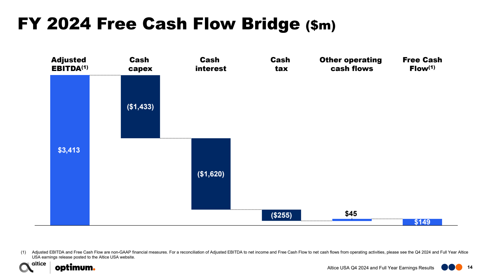 FY 2024 Free Cash Fl