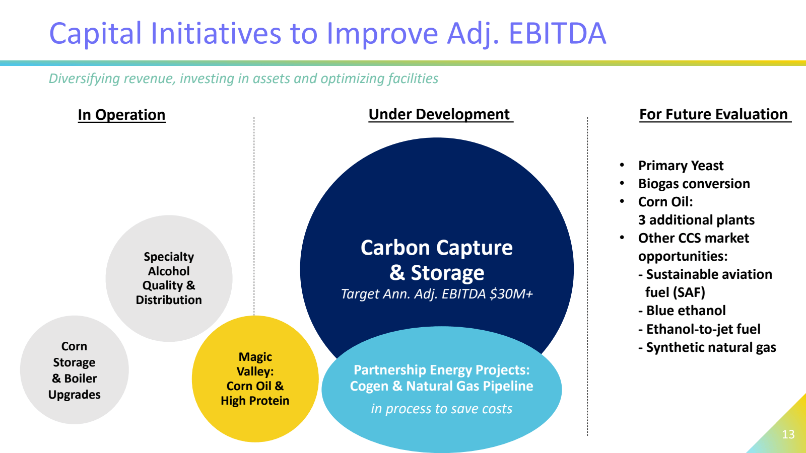 Capital Initiatives 