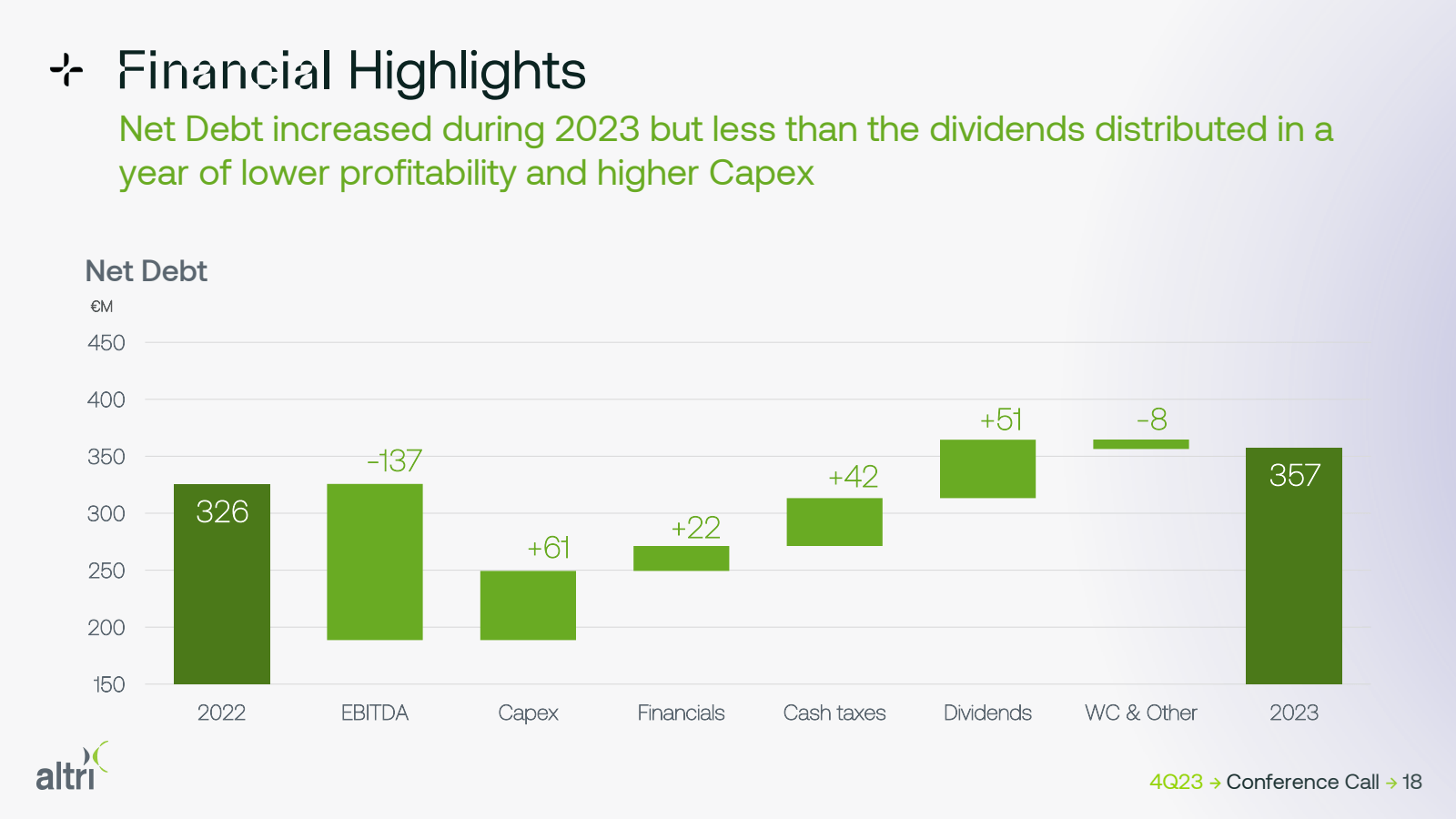 → Financial Highligh
