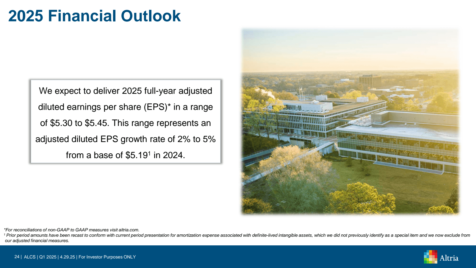 2025 Financial Outlo
