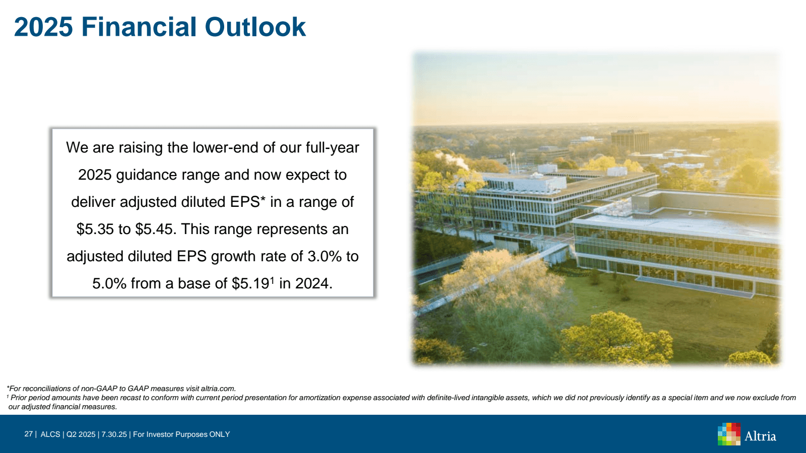 2025 Financial Outlo