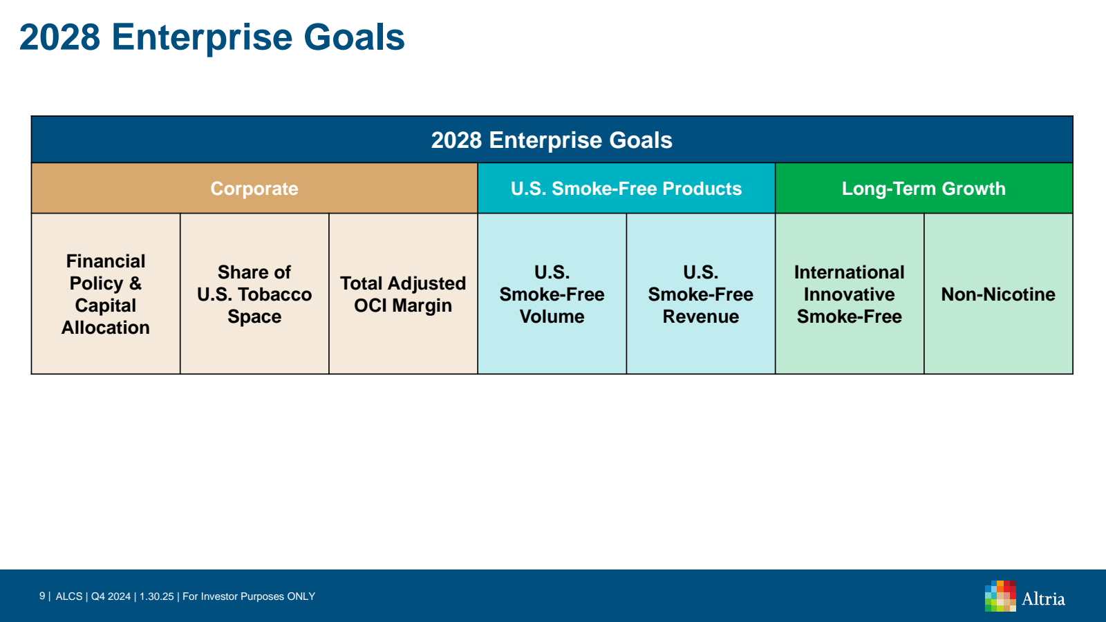 2028 Enterprise Goal