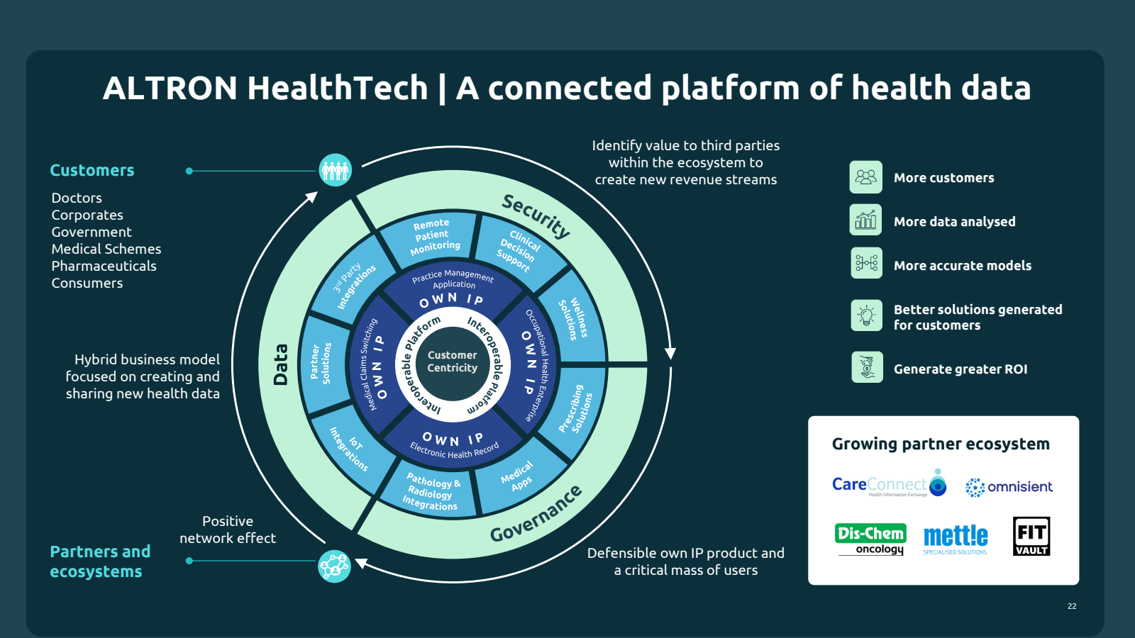 ALTRON HealthTech | 