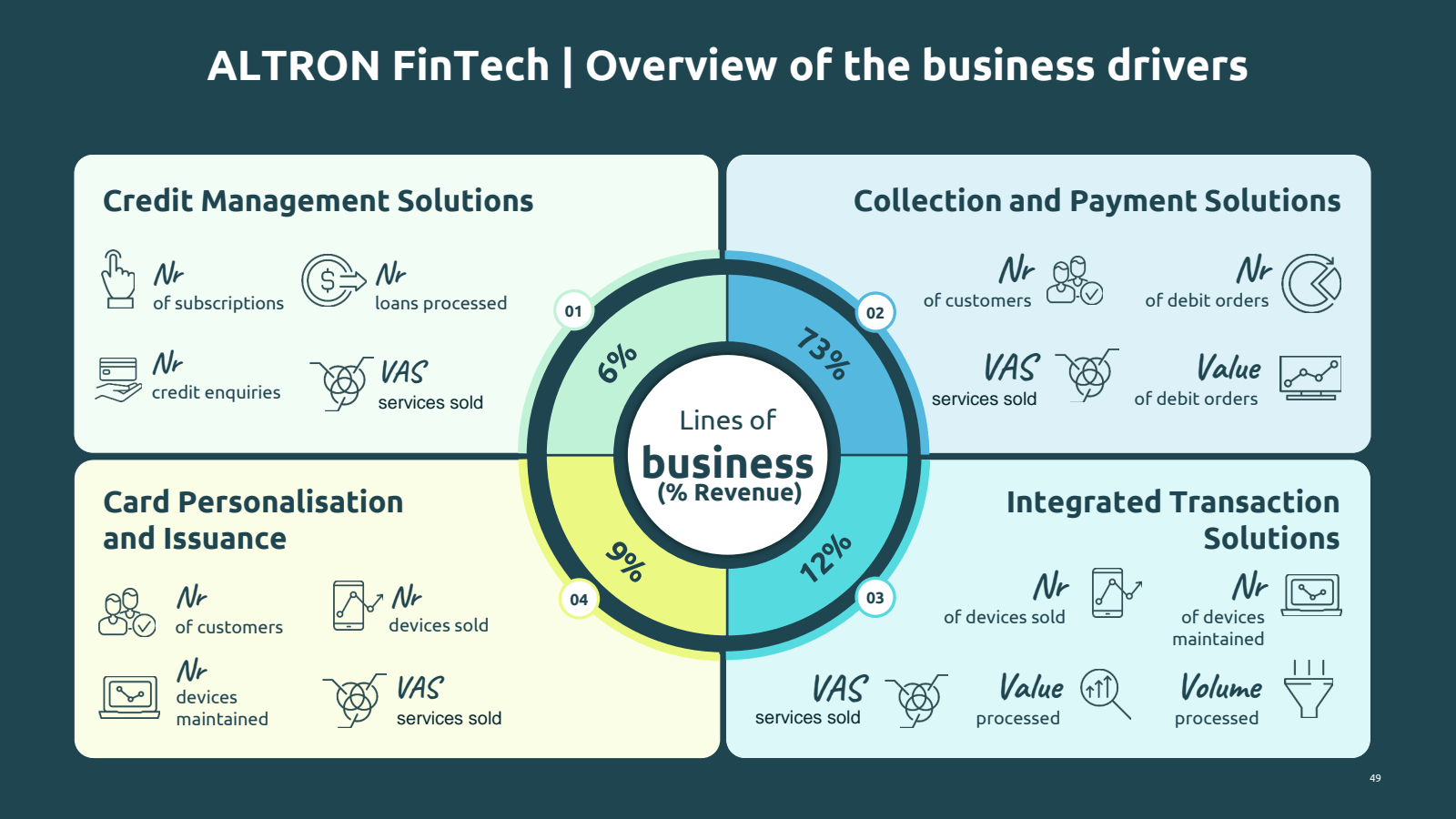 ALTRON FinTech | Ove