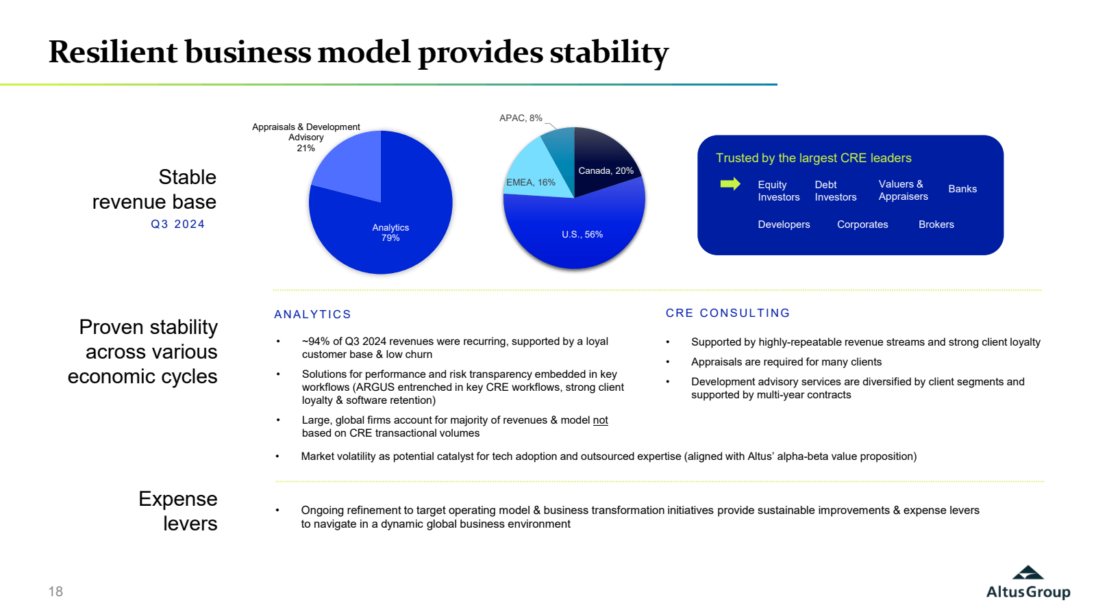 Resilient business m