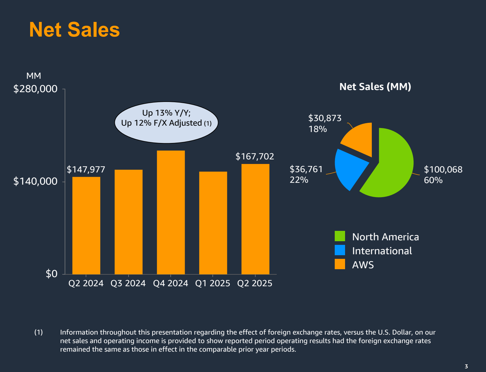 ABOUT AMAZON INC visual data 3