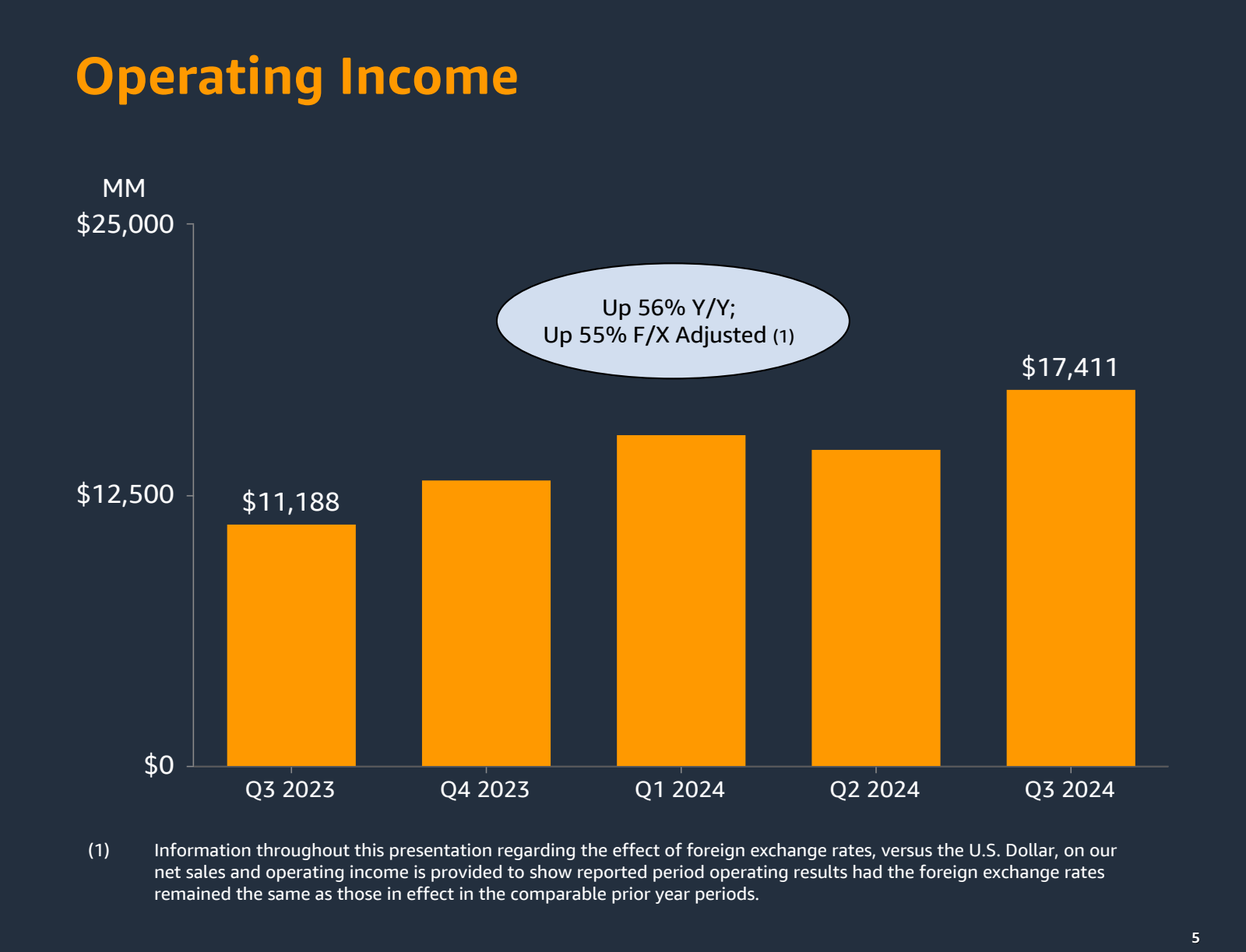 Operating Income 

M