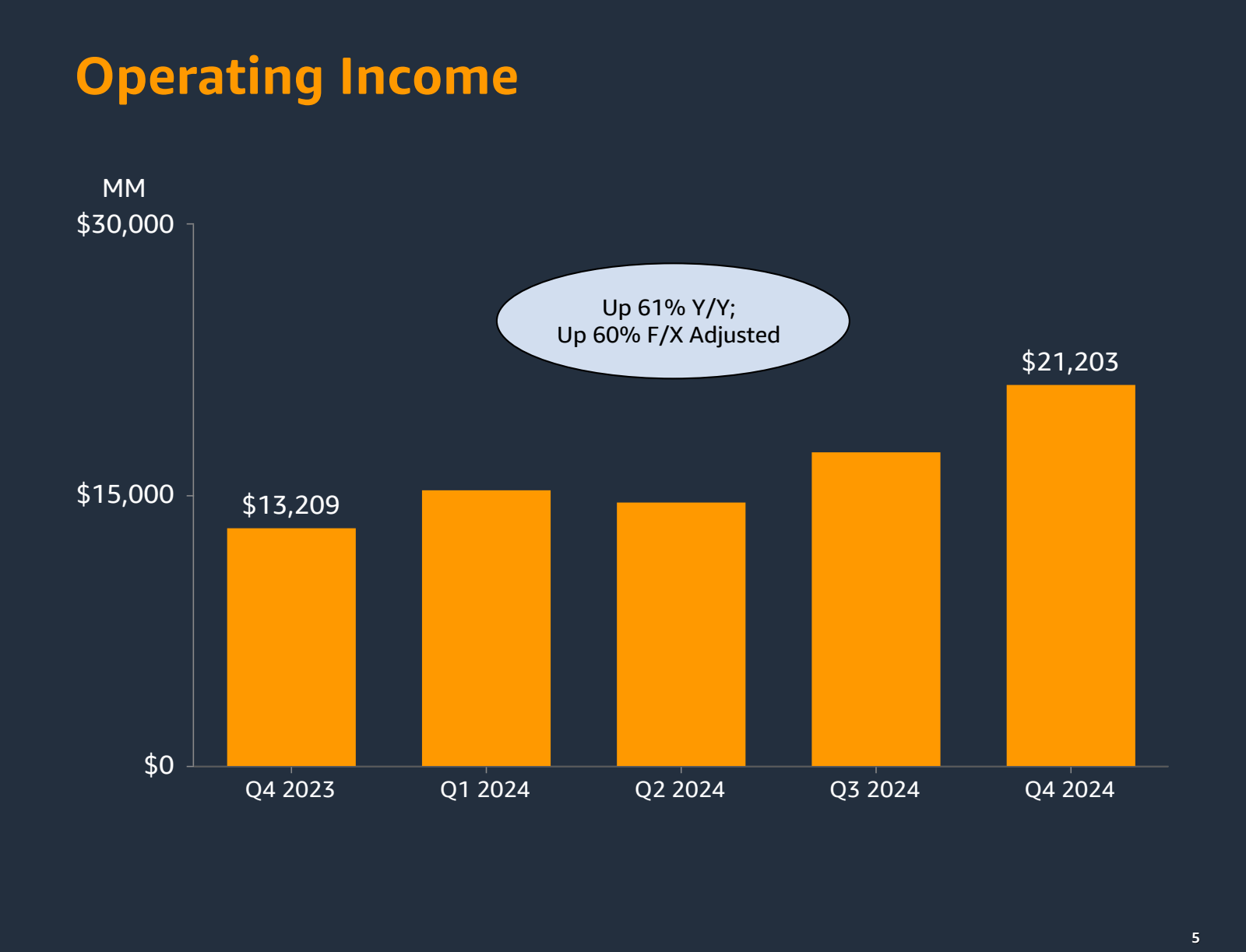 Operating Income 

M