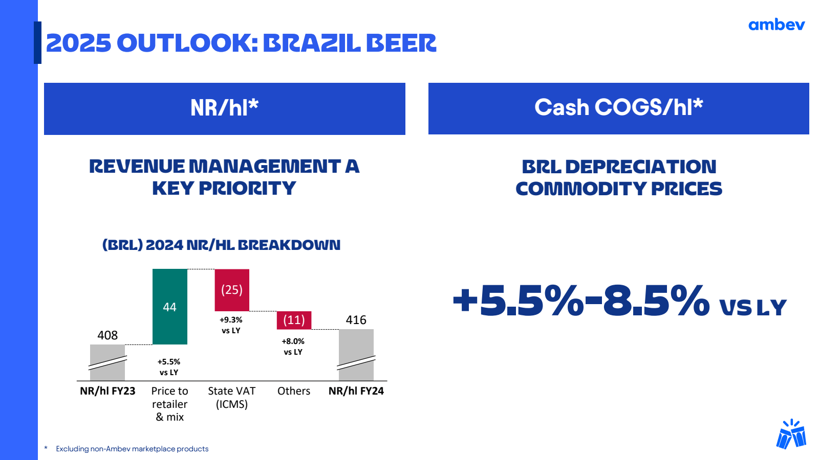 2025 OUTLOOK : BRAZI