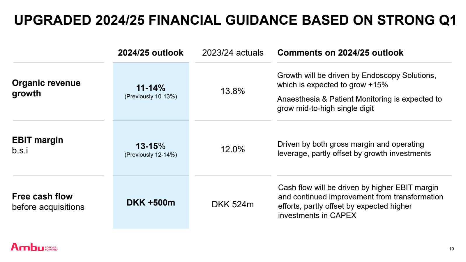 UPGRADED 2024/25 FIN