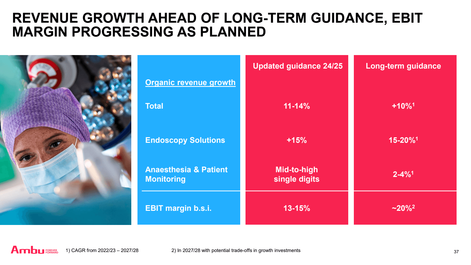 REVENUE GROWTH AHEAD