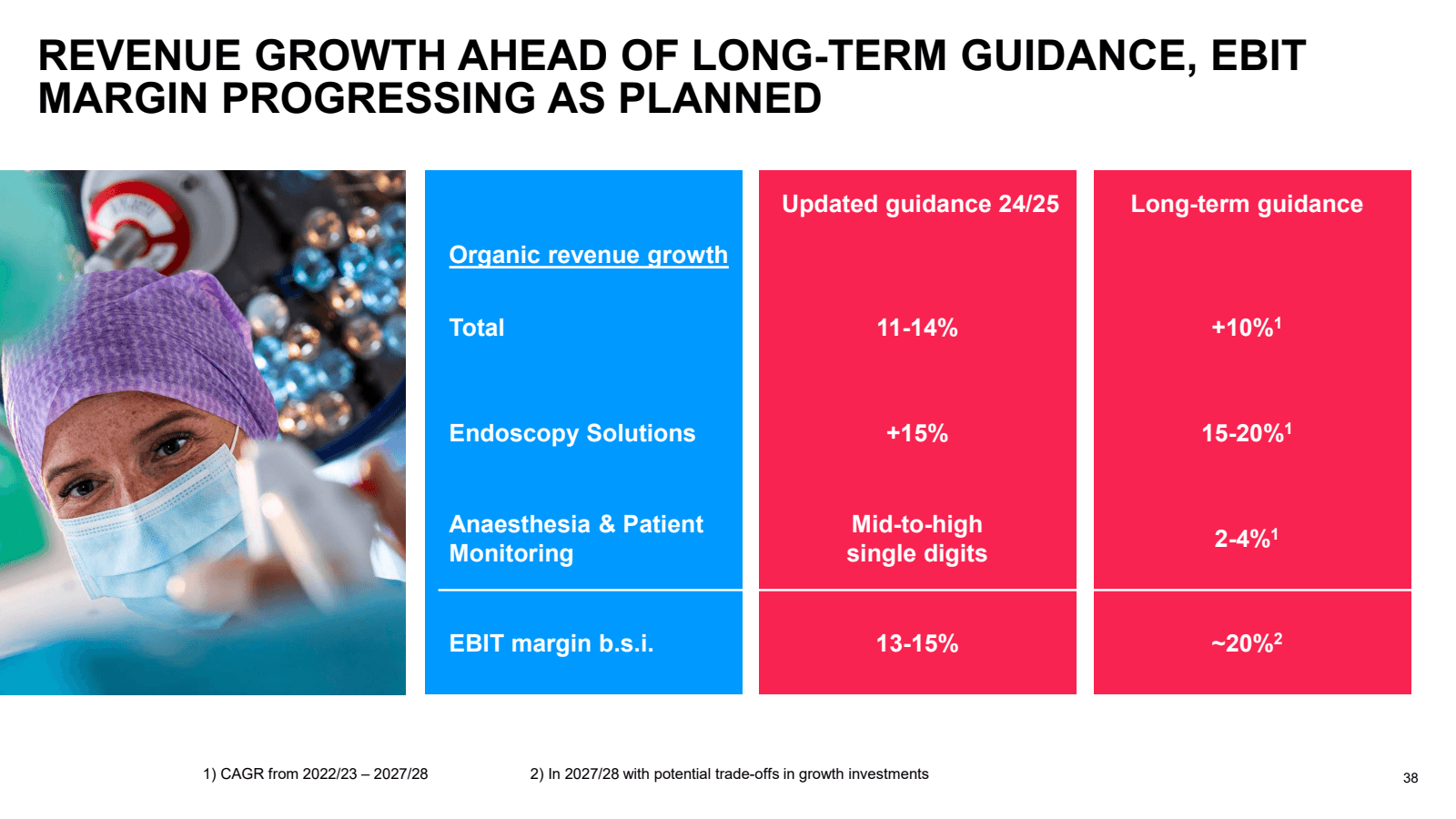 REVENUE GROWTH AHEAD