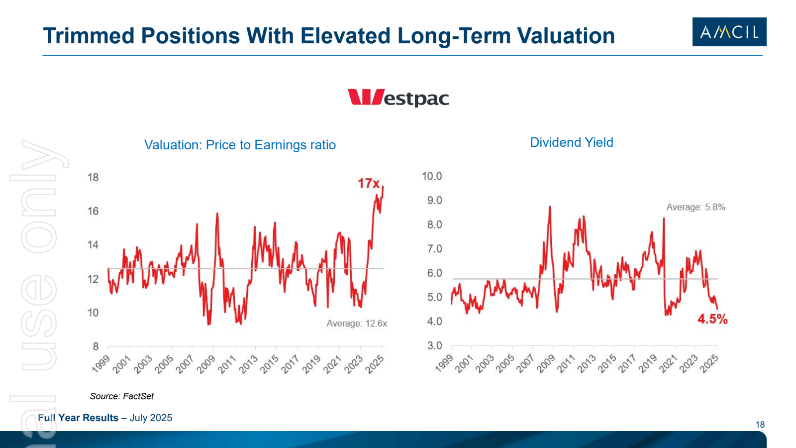 Trimmed Positions Wi