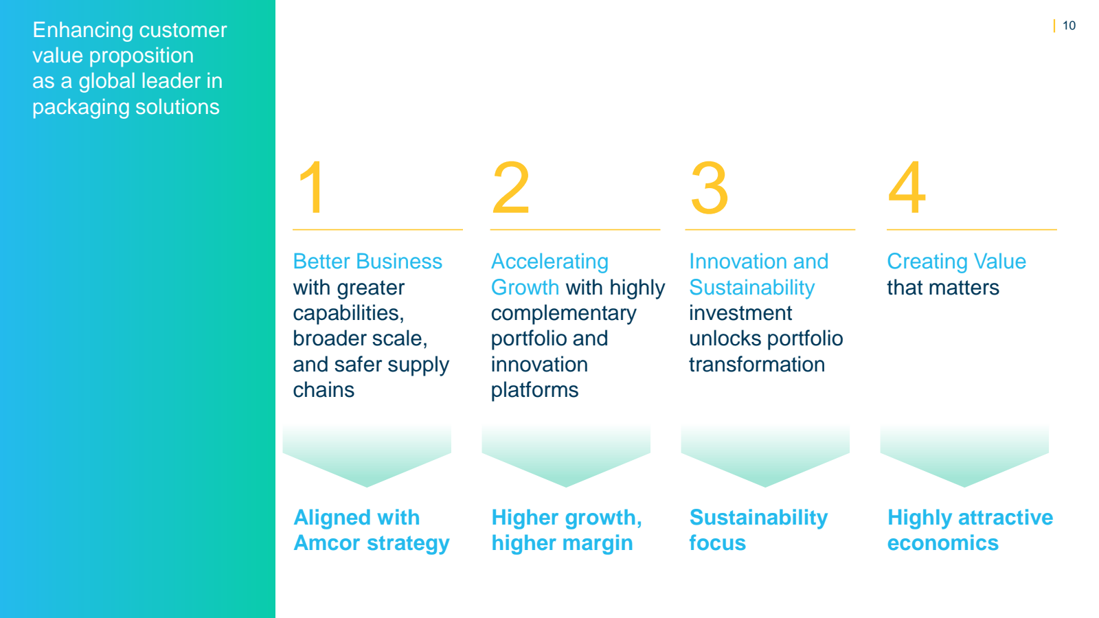 Enhancing customer v