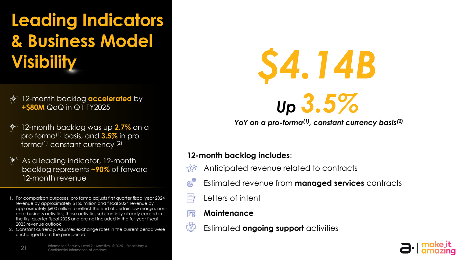 Leading Indicators &