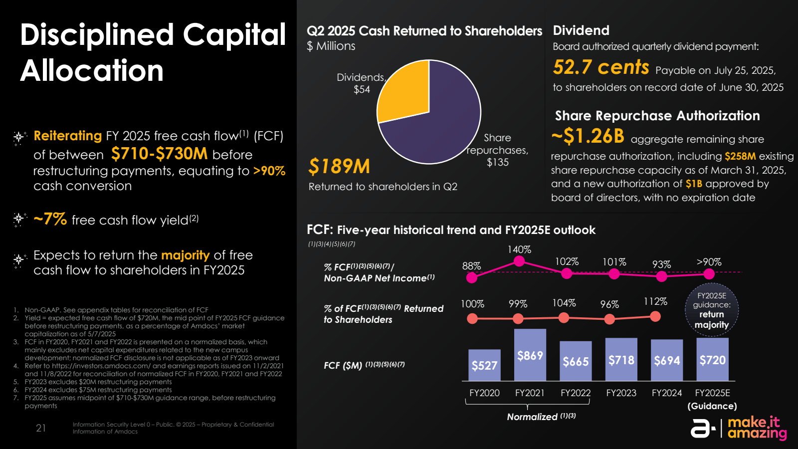 Disciplined Capital 