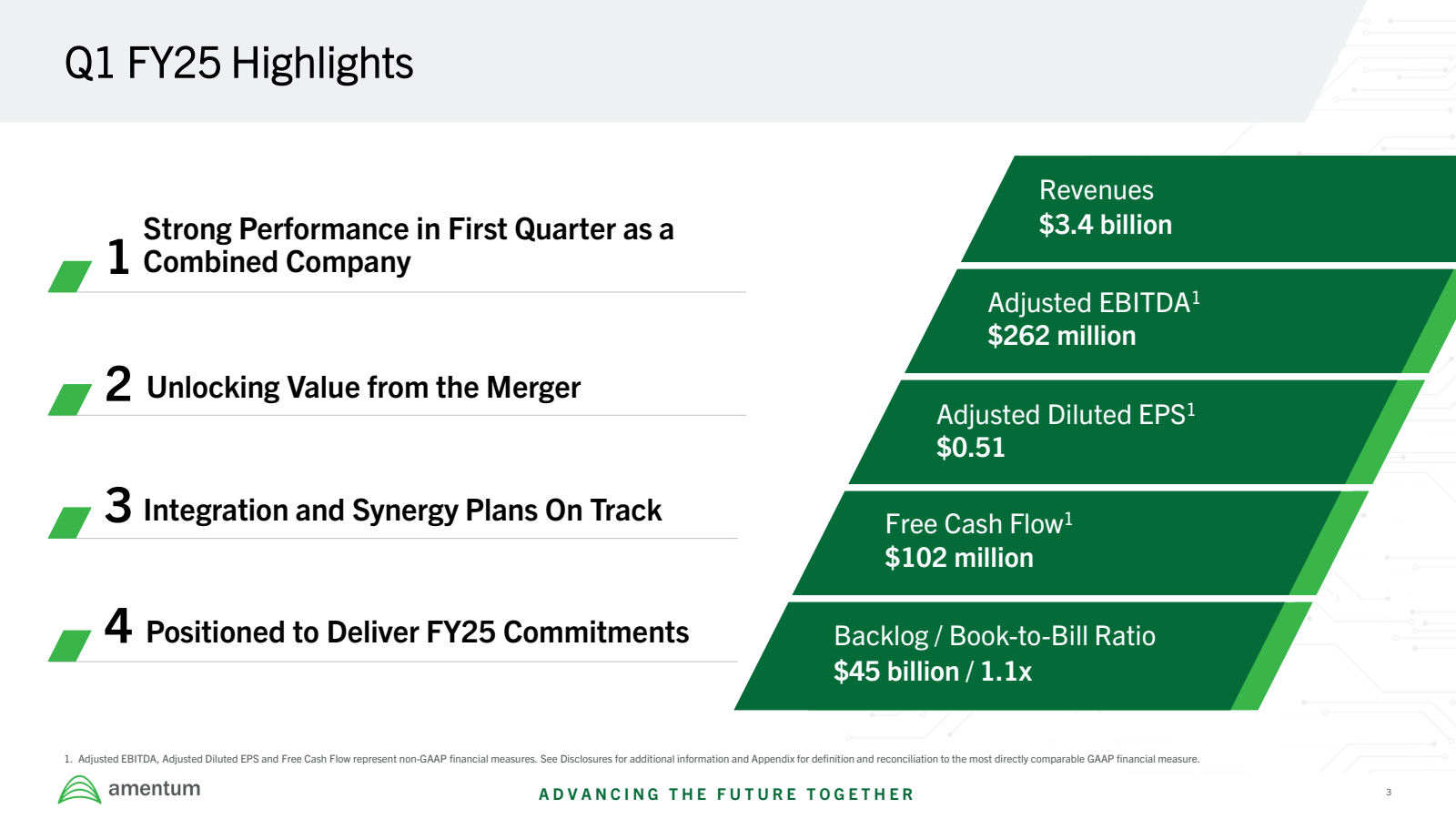 Q1 FY25 Highlights 
