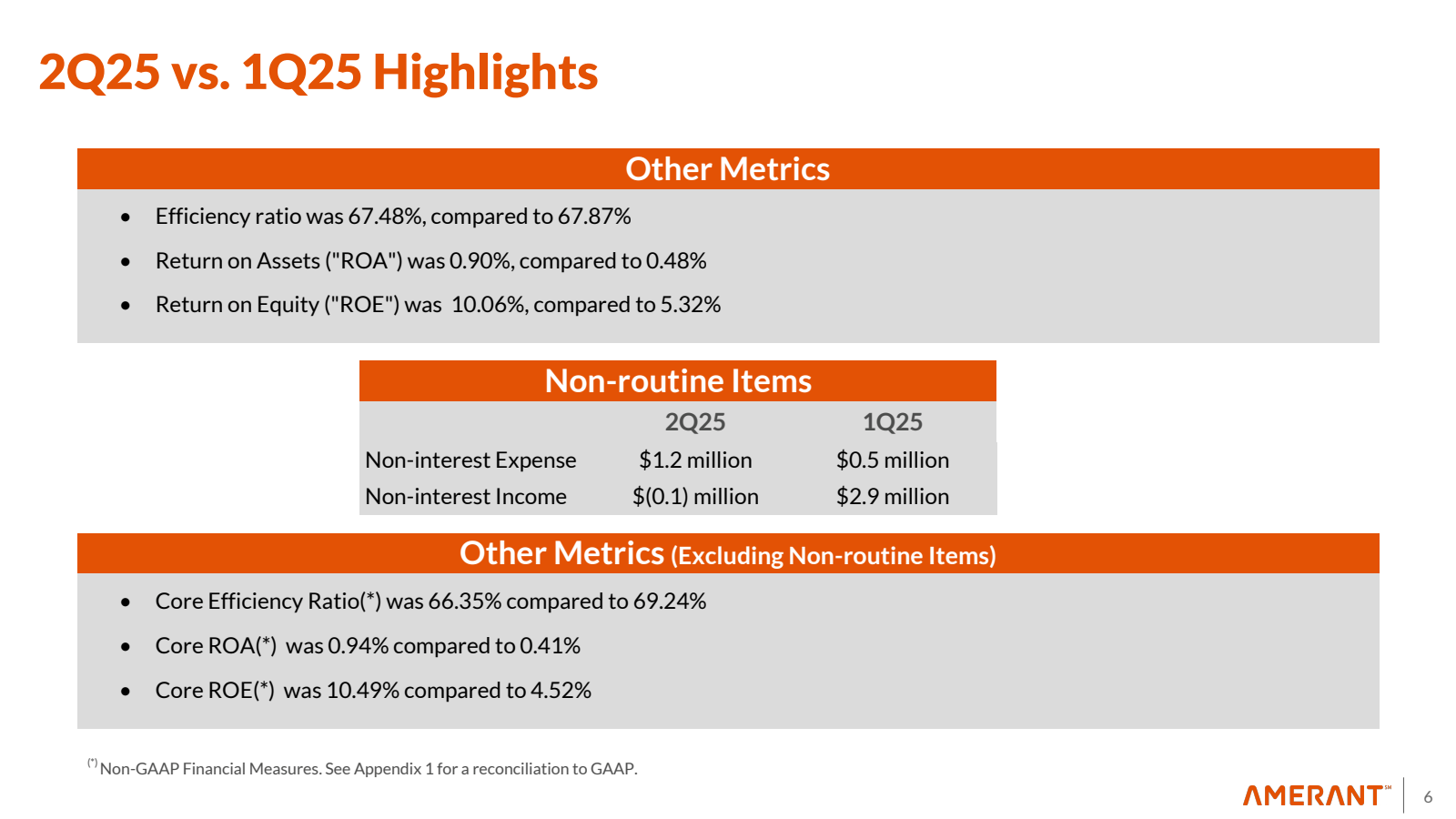 2Q25 vs. 1Q25 Highli