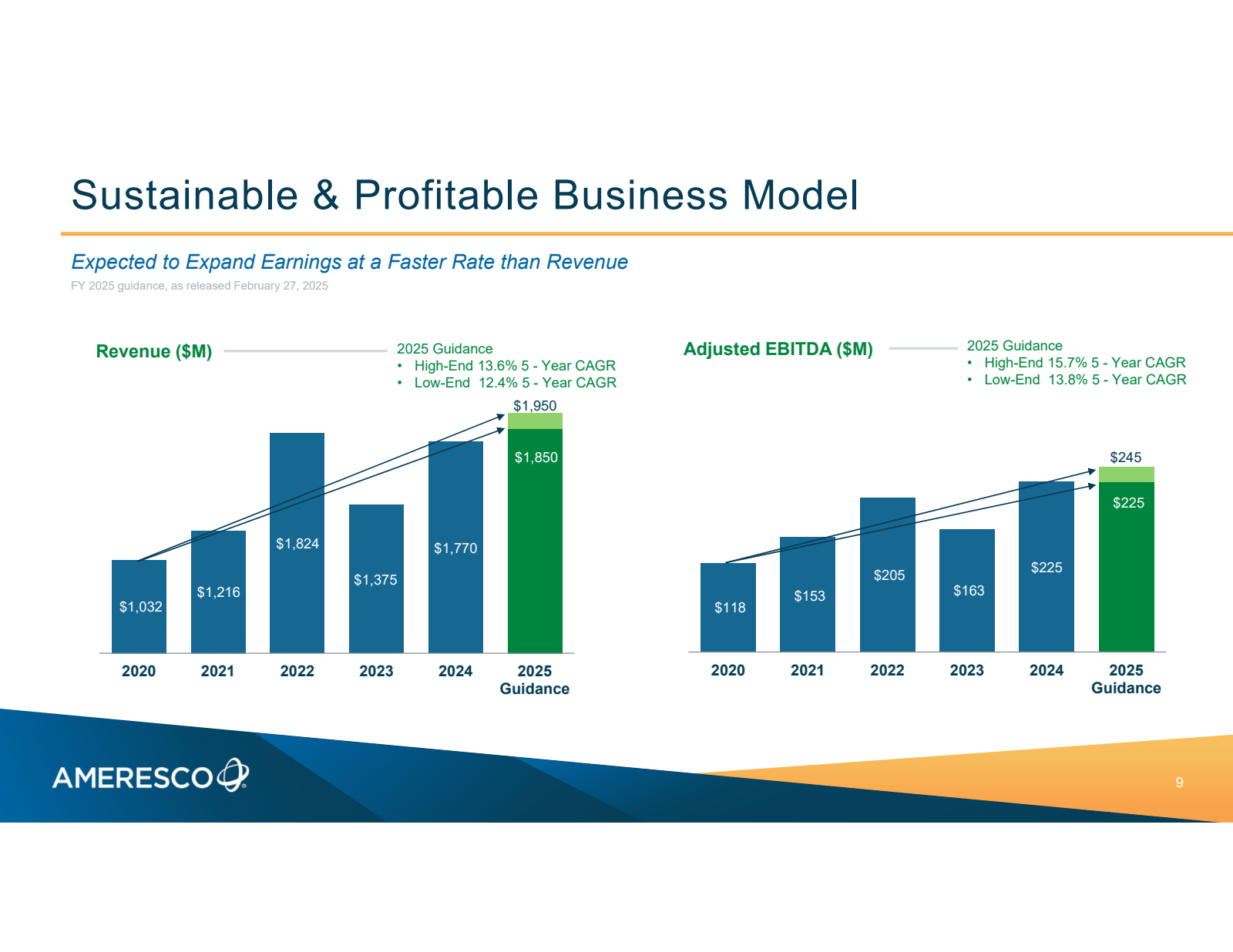 Sustainable & Profit