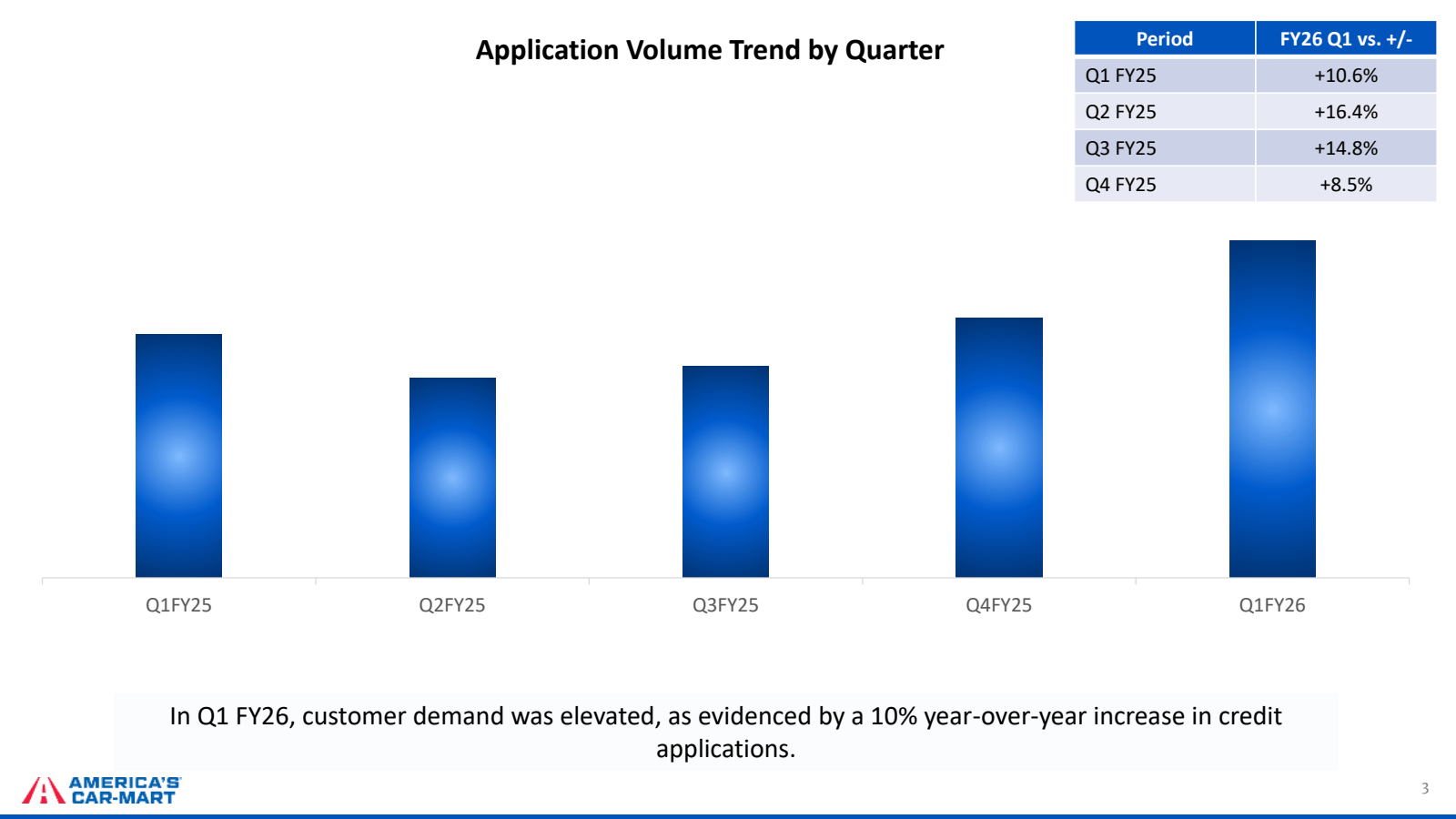 Q1FY25

Application 