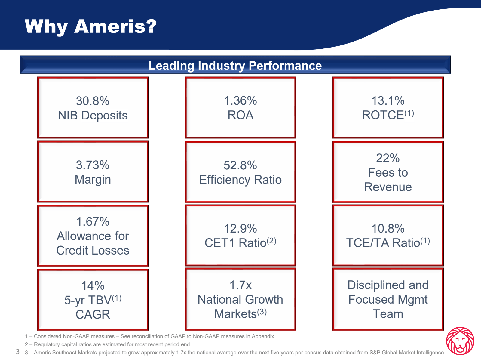 Why Ameris ? 

30.8 