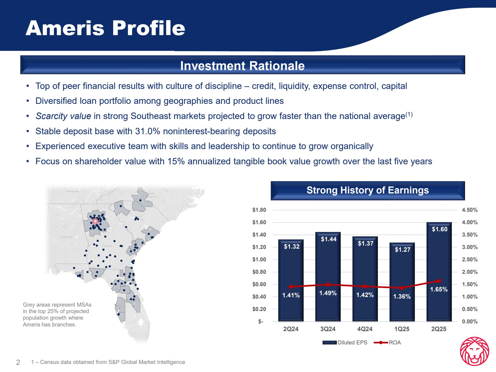 Ameris Profile

Inve