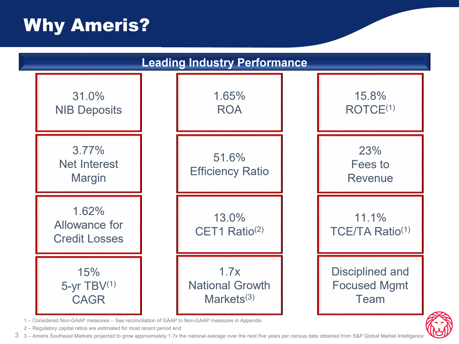 Why Ameris ?

31.0 %
