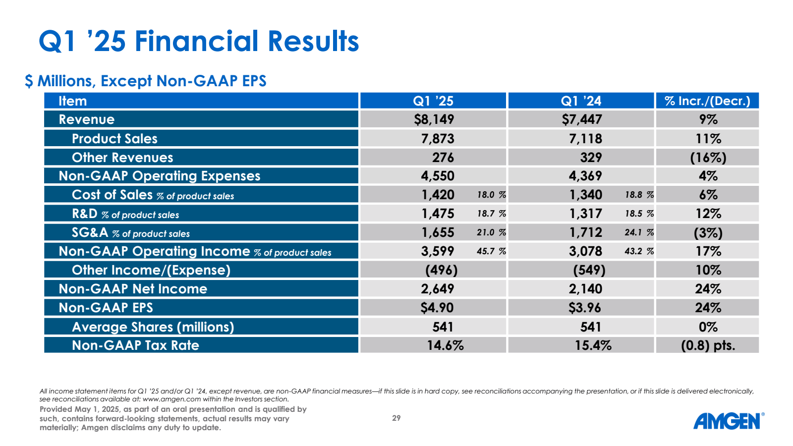 Q1 '25 Financial Res