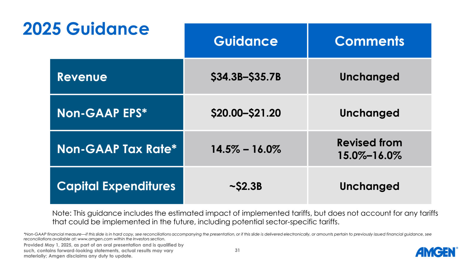 2025 Guidance 

Guid