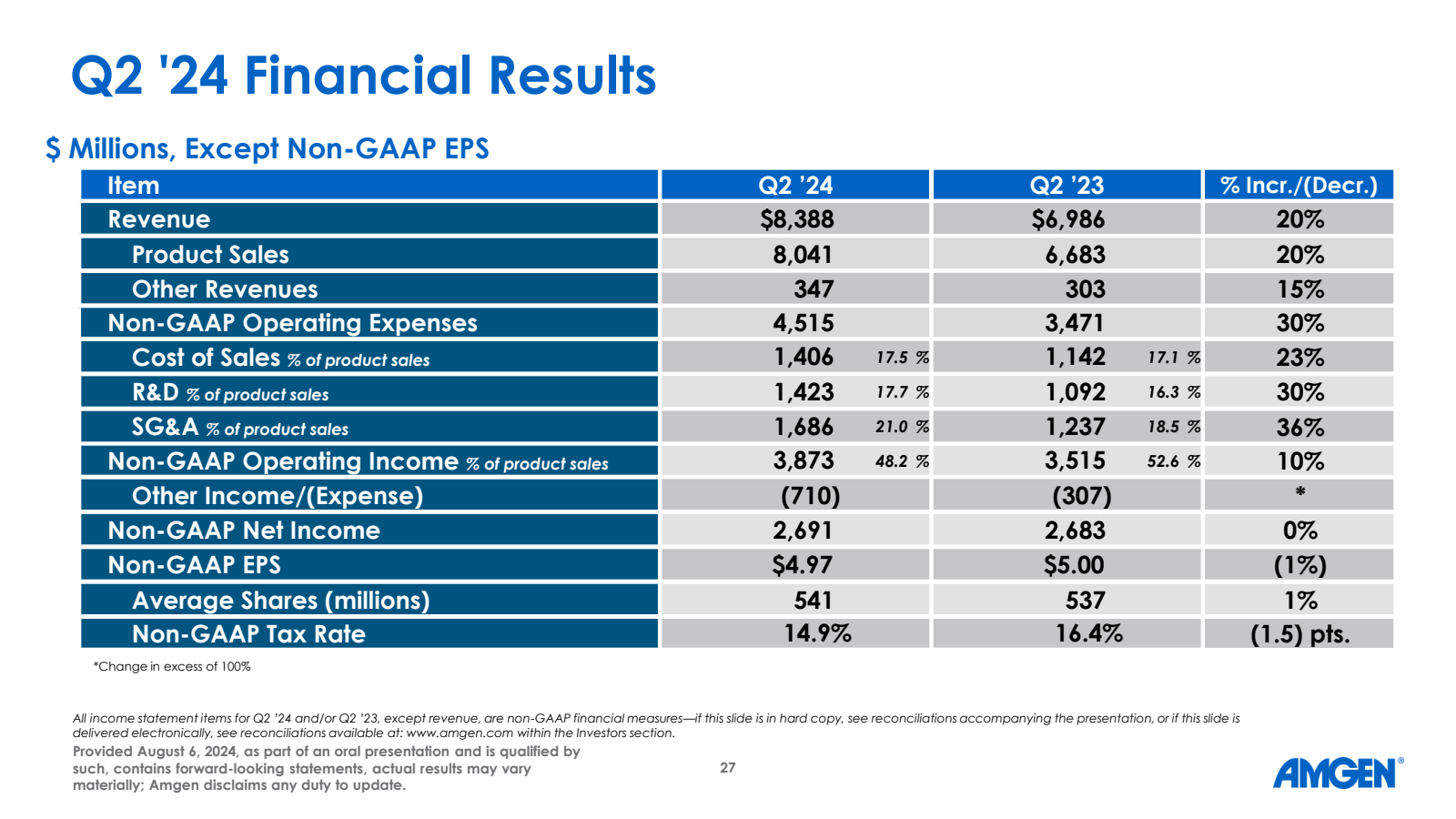 Q2 '24 Financial Res