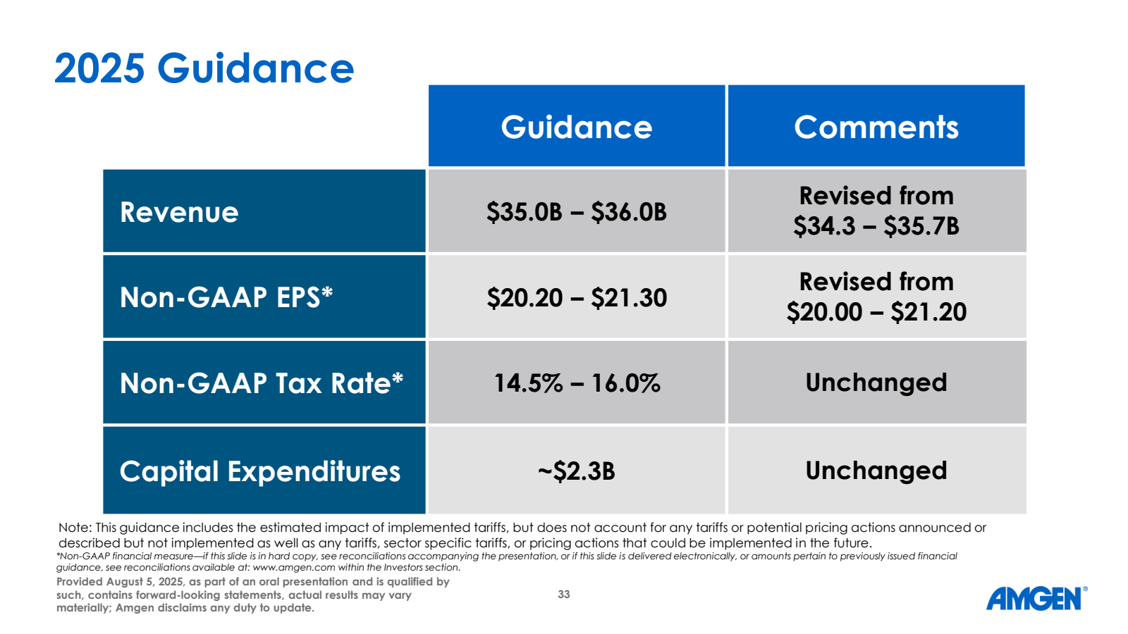 2025 Guidance

Guida