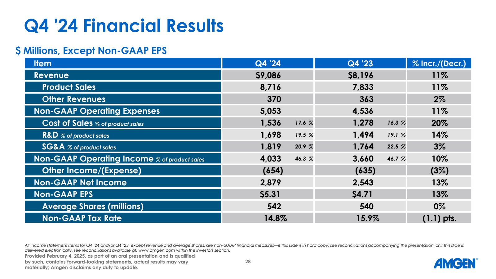 Q4 '24 Financial Res