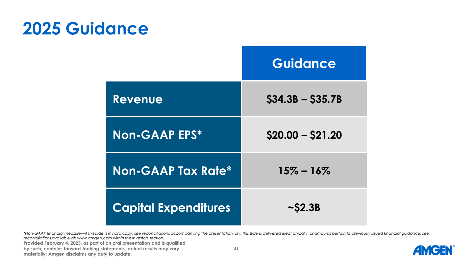 2025 Guidance 

Reve