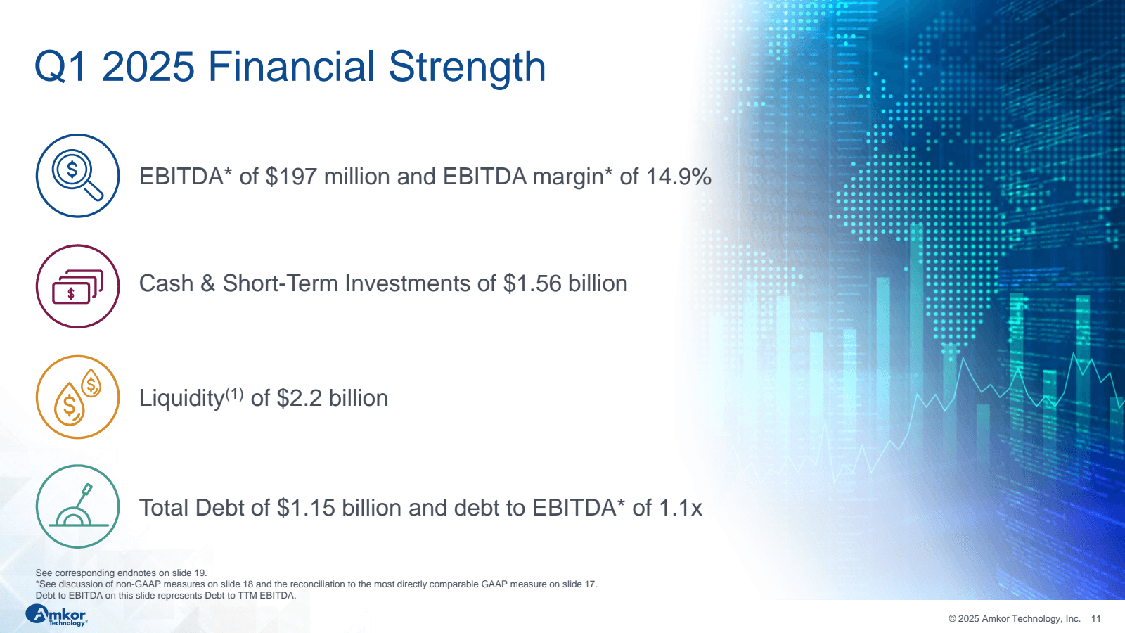 Q1 2025 Financial St